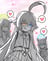 Hoshino,nonomi,Shiroko và arona